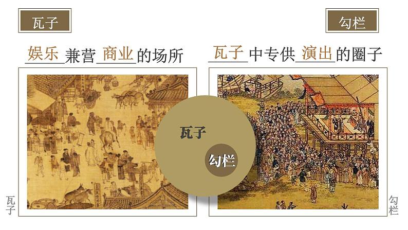 2.12 宋元时期的都市和文化 课件 2023-2024学年部编版七年级历史下册第5页