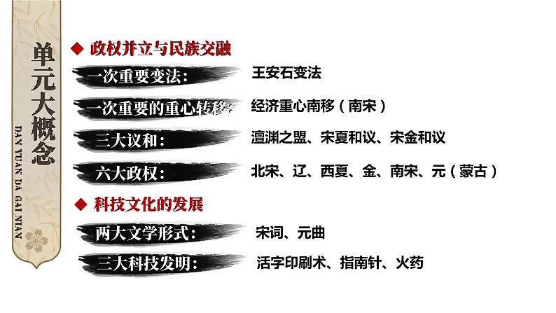 第二单元 辽宋夏金元时期：民族关系发展和社会变化 综合复习 课件 2023-2024学年部编版七年级历史下册第3页