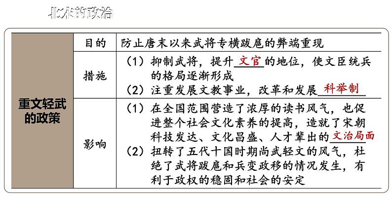 第二单元 辽宋夏金元时期：民族关系发展和社会变化 综合复习 课件 2023-2024学年部编版七年级历史下册第6页