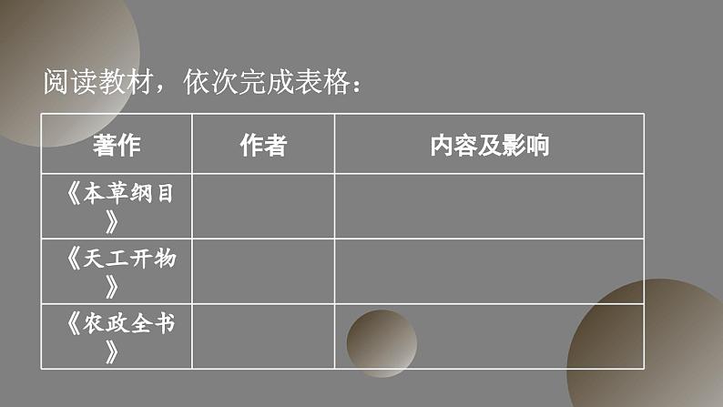 3.16 明朝的科技、建筑与文学 课件 2023-2024学年部编版七年级历史下册03