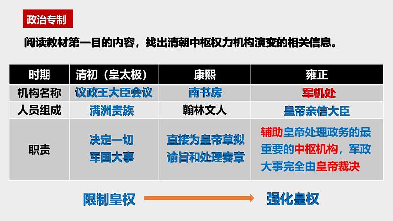 3.16 清朝君主专制的强化 课件 2023-2024学年部编版七年级历史下册04