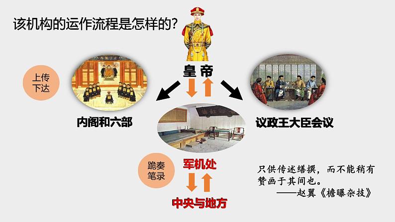 3.16 清朝君主专制的强化 课件 2023-2024学年部编版七年级历史下册06