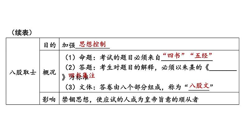 第三单元 明清时期：统一多民族国家的巩固与发展 综合复习 课件 2023-2024学年部编版七年级历史下册06