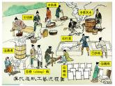 2023-2024学年部编版七年级历史上册 第15课 两汉的科技和文化课件