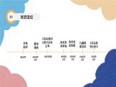 統(tǒng)編版歷史八年級(jí)上冊(cè) 專(zhuān)題二 近代化的早期探索與民族危機(jī)的加劇課件