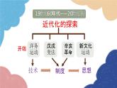 统编版历史八年级上册 第4课 洋务运动课件
