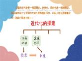 统编版历史八年级上册 第6课 戊戌变法课件