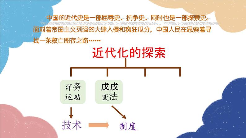 统编版历史八年级上册 第6课 戊戌变法课件01