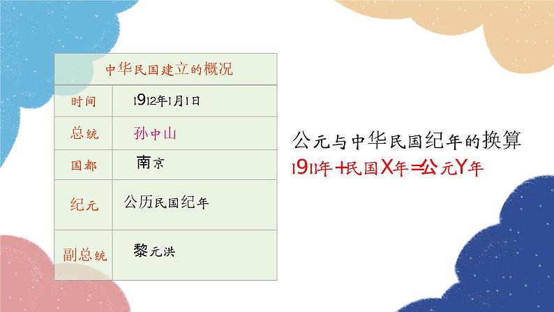 统编版历史八年级上册 第10课 中华民国的创建课件04