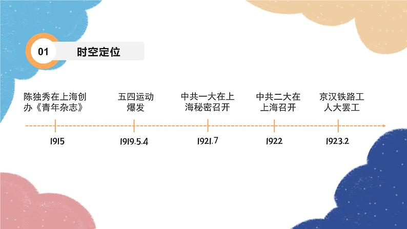 统编版历史八年级上册 专题四 新民主主义革命的开始课件03