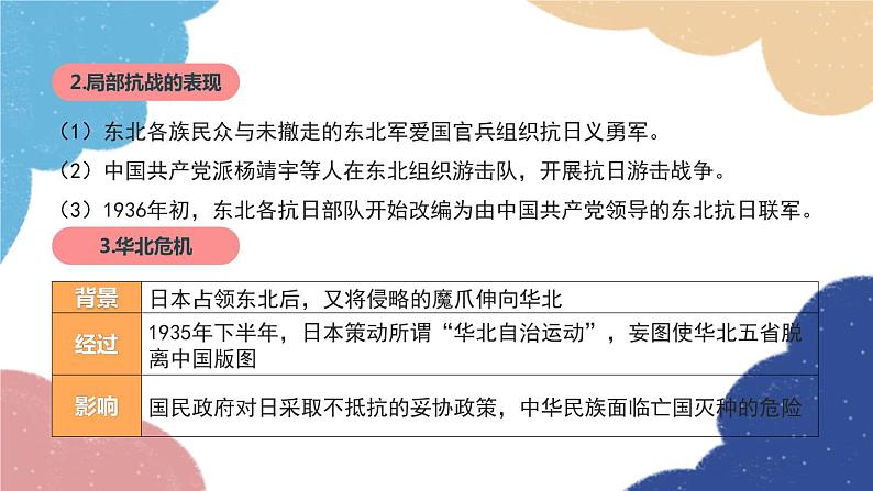 统编版历史八年级上册 专题六  中华民族的抗日战争课件06