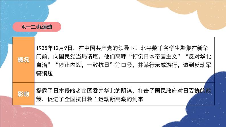 统编版历史八年级上册 专题六  中华民族的抗日战争课件07