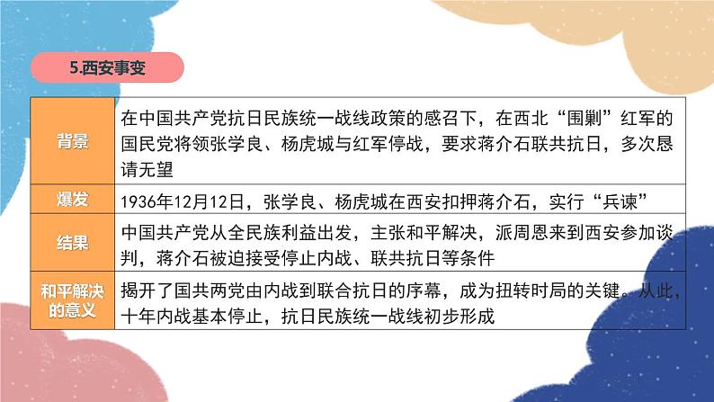 统编版历史八年级上册 专题六  中华民族的抗日战争课件08