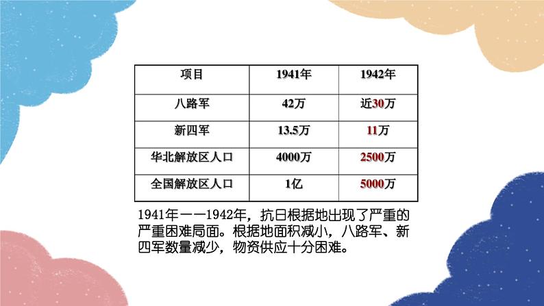 统编版历史八年级上册 第22课 抗日战争的胜利课件第6页