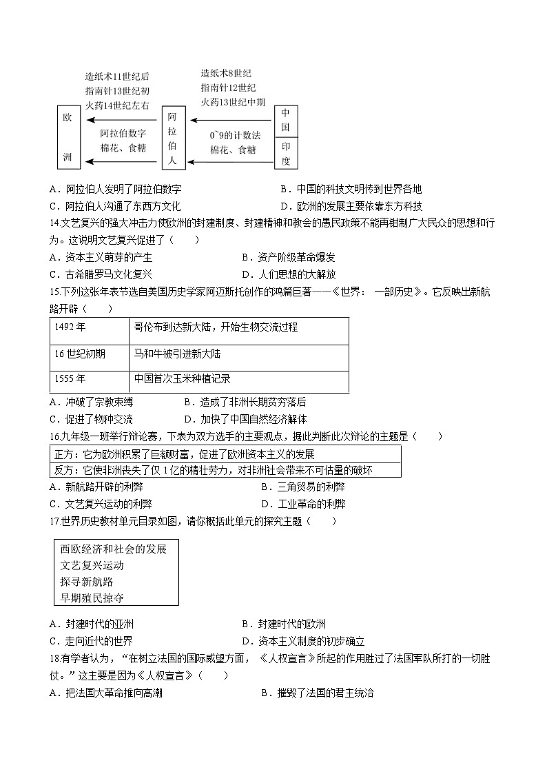 山东省临沂市罗庄区2023-2024学年九年级上学期期中考试历史试题03