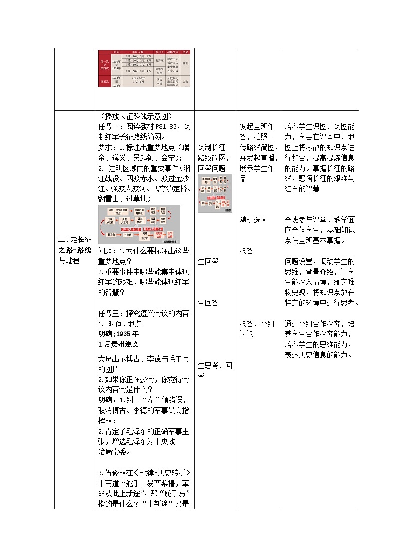 中国工农红军长征 教学设计02
