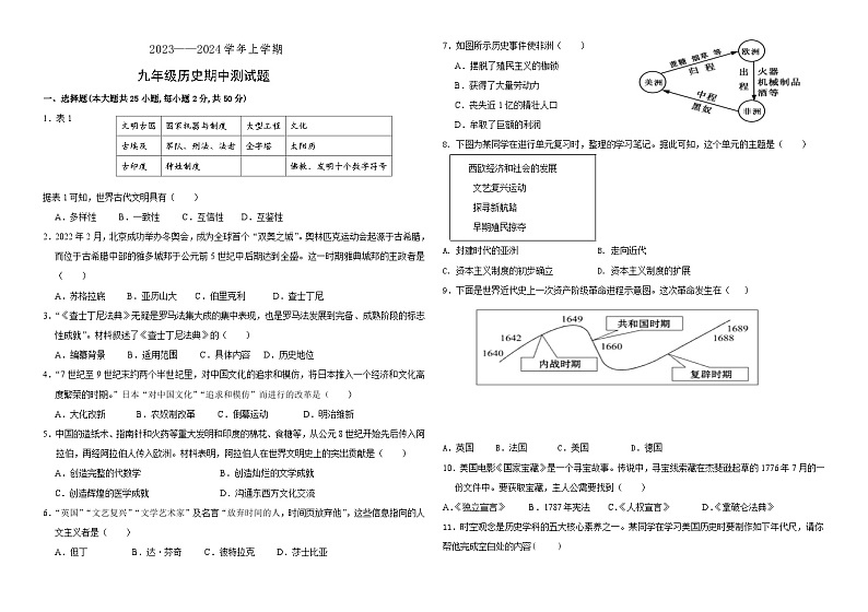 山东省德州市宁津县学校2023—2024学年九年级历史第一学期期中试题（含答案）第1页
