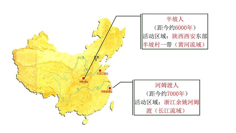 2023-2024 部编版历史 七年级上册 1.2 原始农耕生活 课件07