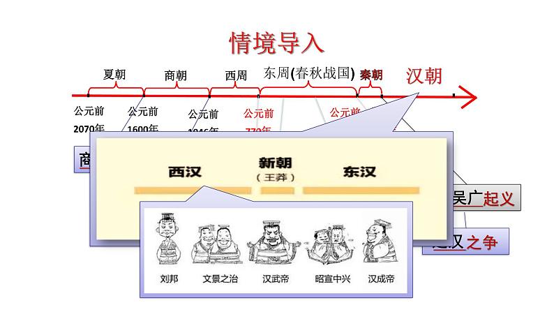 2023-2024 部编版历史 七年级上册 3.11 西汉建立和“文景之治” 课件03