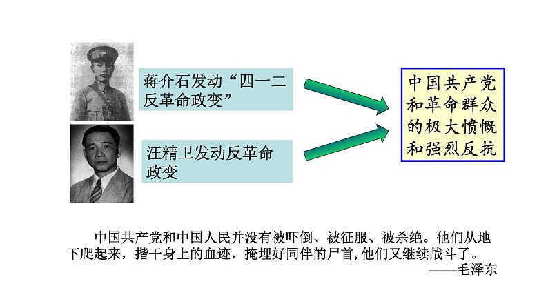 2023-2024 部编版历史 八年级上册 5.16 毛泽东开辟井冈山道路 课件07