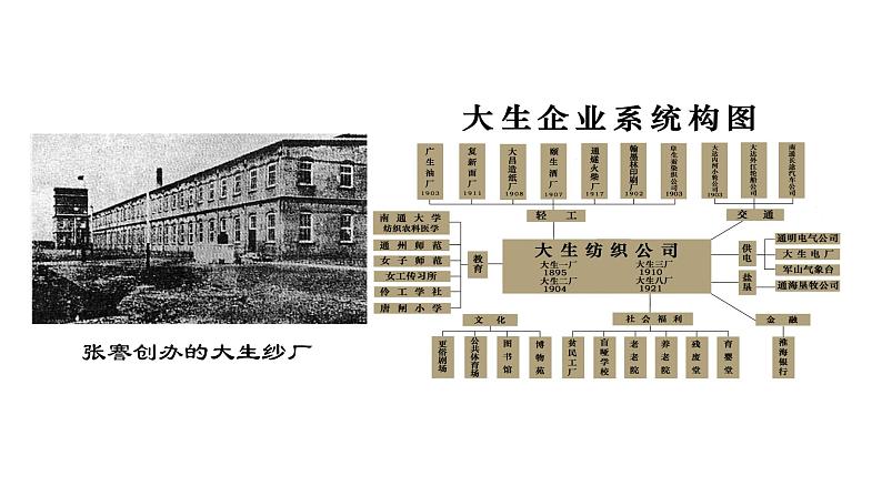 2023-2024 部编版历史 八年级上册 8.25 经济和社会生活的变化 课件08