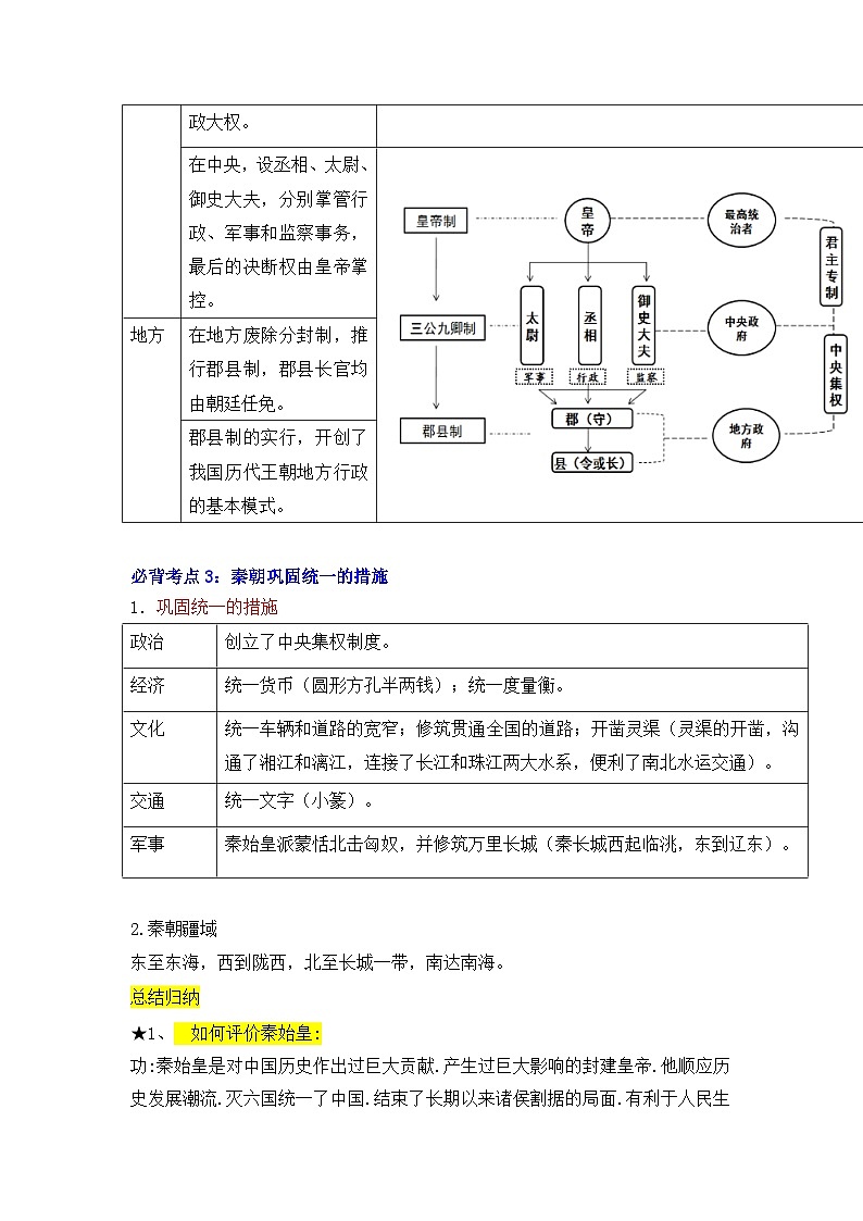 统一多民族国家的建立和巩固——2023-2024学年七年级历史上册单元速记巧练（部编版）第2页
