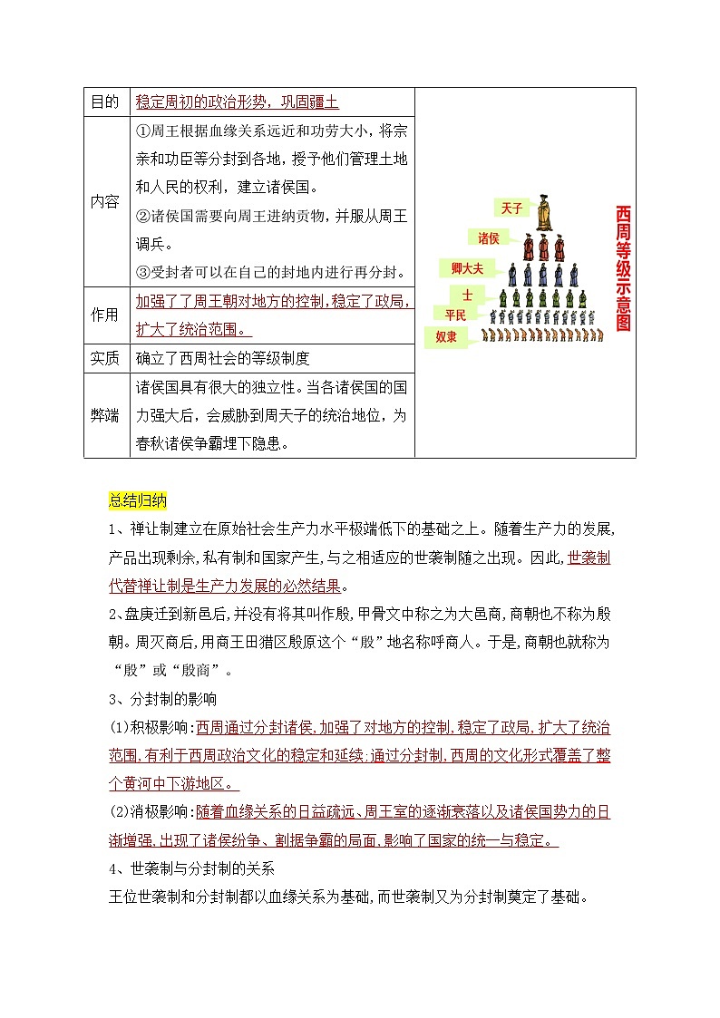 早期国家与社会变革——2023-2024学年七年级历史上册单元速记巧练（部编版）第2页