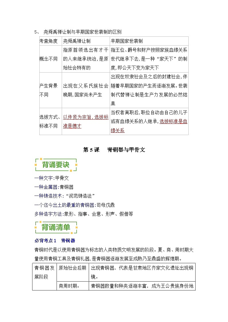 早期国家与社会变革——2023-2024学年七年级历史上册单元速记巧练（部编版）第3页