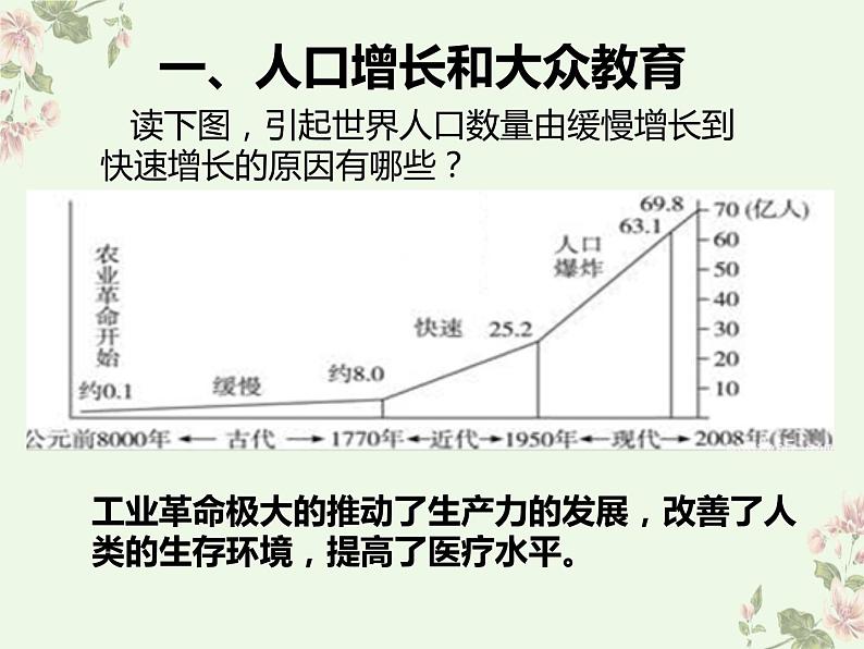 部编版历史九年级下册 6 工业化国家的社会变化 课件03