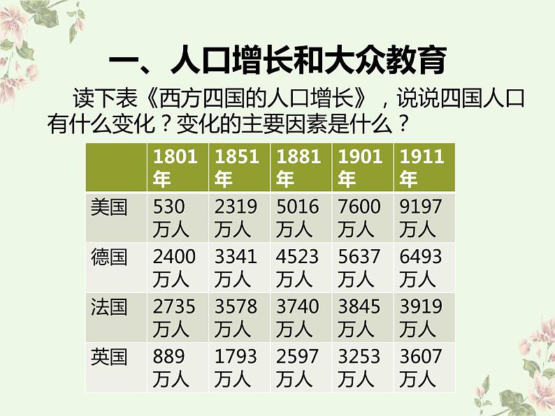 部编版历史九年级下册 6 工业化国家的社会变化 课件04