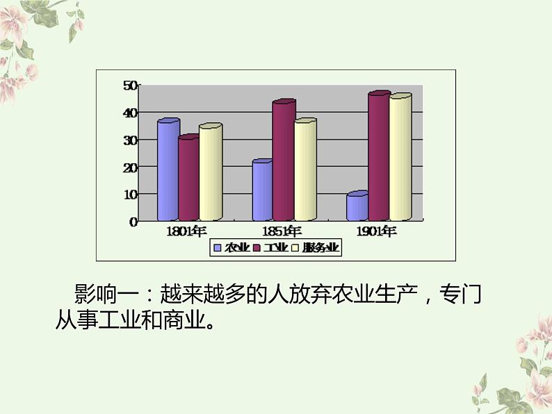 部编版历史九年级下册 6 工业化国家的社会变化 课件06