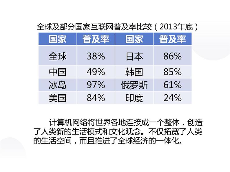 部编版历史九年级下册 22 不断发展的现代社会 课件08