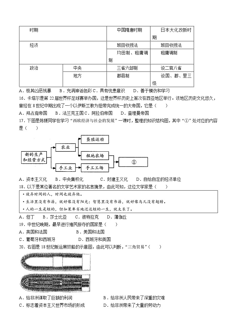 云南省昆明市禄劝彝族苗族自治县第一中学2023——2024学年部编版九年级历史上学期期中检测试题03
