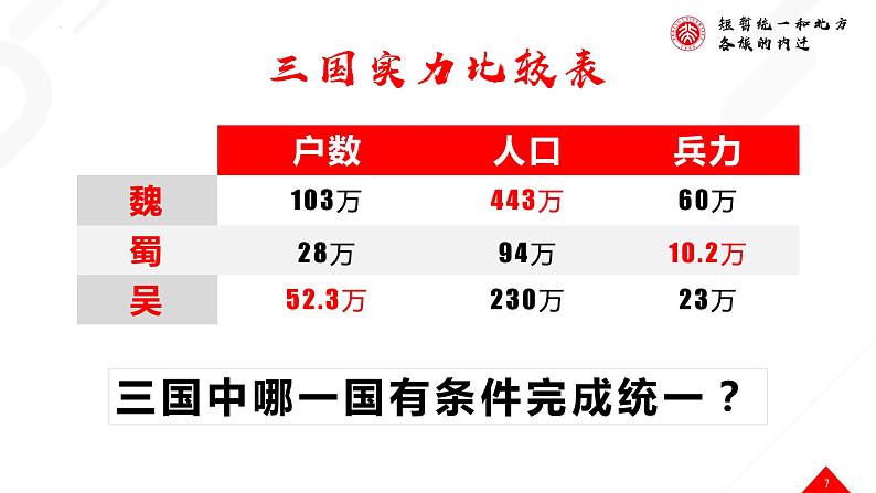 部编版七年级历史上学期17《西晋的短暂统一和北方各族的内迁》课件07