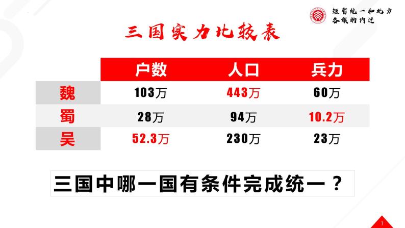 部编版七年级历史上学期17《西晋的短暂统一和北方各族的内迁》课件07