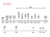 部编版九年级历史上册第三、四单元期末复习课件