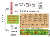 部编版九年级历史上册第三、四单元期末复习课件