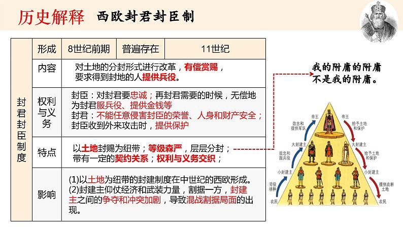 部编版九年级历史上册第三、四单元期末复习课件第6页