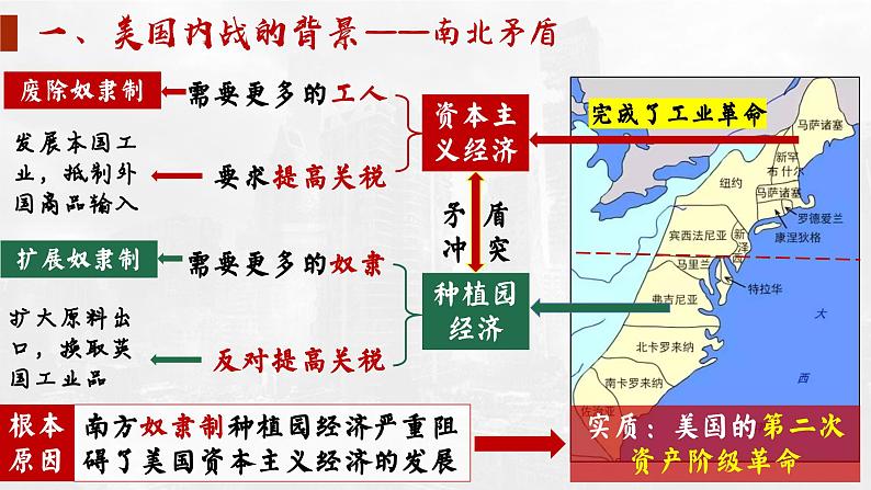 第3课_美国内战【课件】第3页