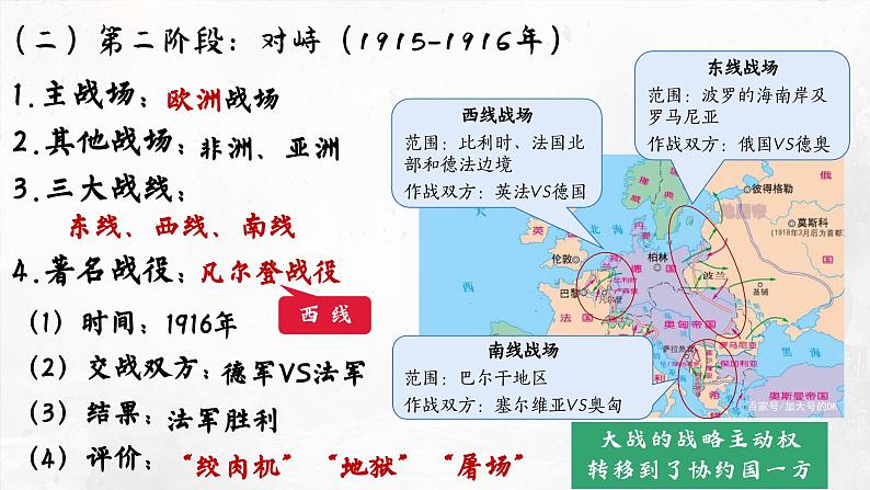 第8课_第一次世界大战【课件】08