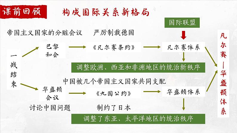 第9课_列宁与十月革命【课件】01