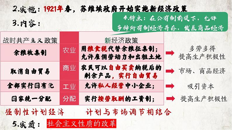 第11课_苏联的社会主义建设【课件】04