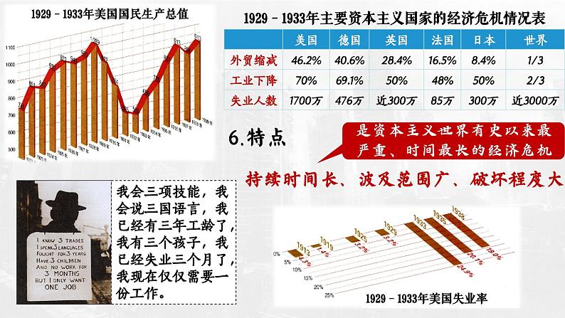 第13课_罗斯福新政【课件】06