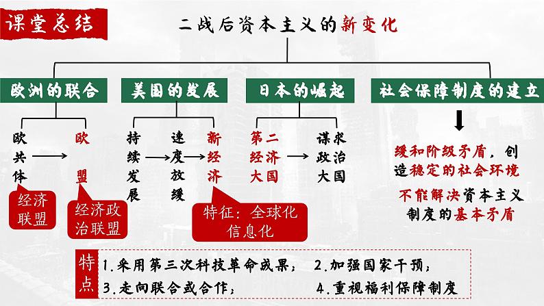 第18课_社会主义的发展与挫折【课件】01