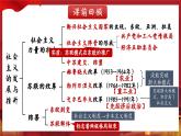 第19課_亞非拉國(guó)家的新發(fā)展【課件】