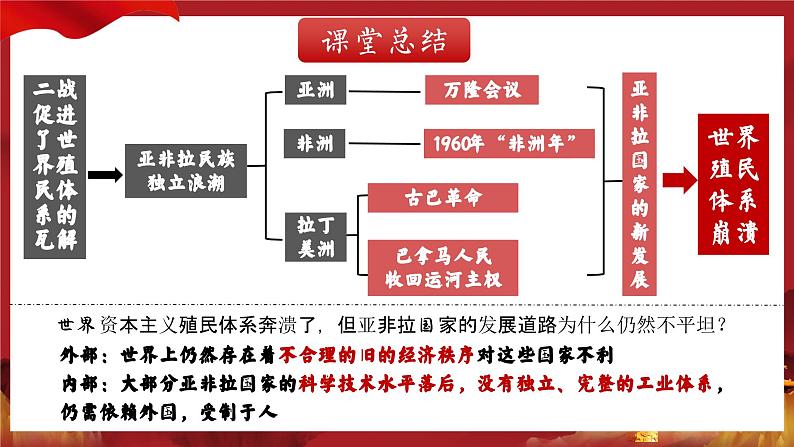 第20课_联合国与世界贸易组织【课件】01