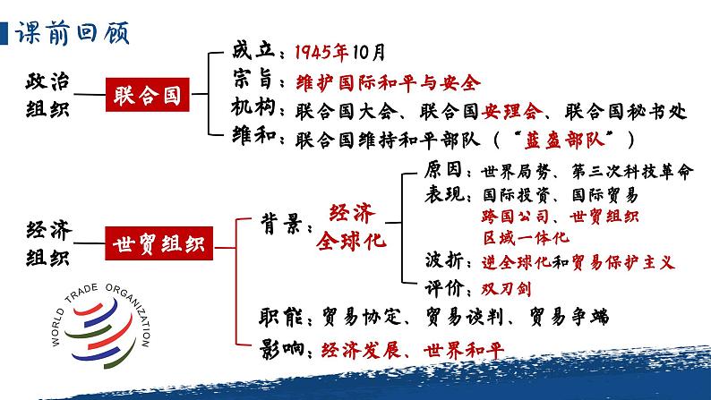 第21课_冷战后的世界格局【课件】01