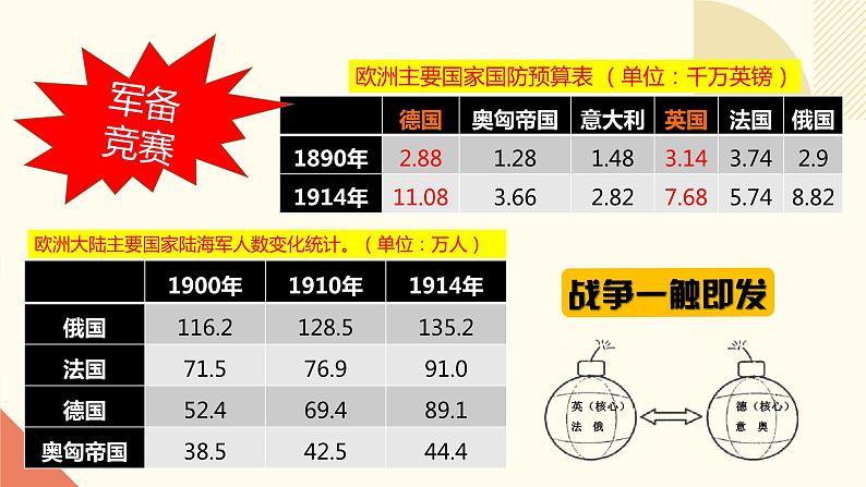 人教版初中历史九年级第八课 第一次世界大战课件08