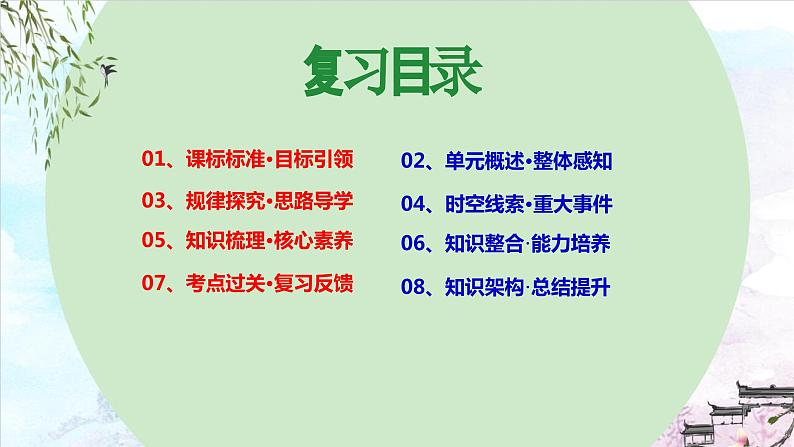 第一单元 史前时期：中国境内早期人类与文明的起源（复习课件）-2023-2024学年七年级历史第一学期期中期末总复习（部编版）第2页