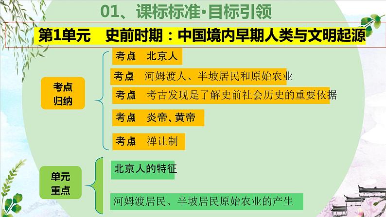 第一单元 史前时期：中国境内早期人类与文明的起源（复习课件）-2023-2024学年七年级历史第一学期期中期末总复习（部编版）第4页